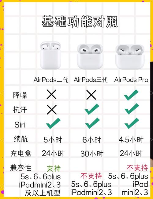 官方翻新AirPods真的值得买？揭秘选购大坑，你中招了吗  第10张