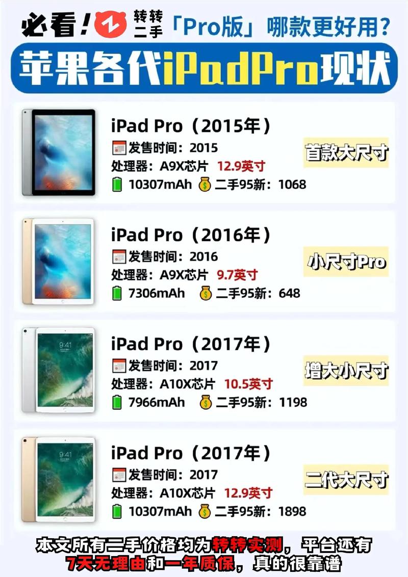 苹果终于告别64GB时代！128GB起步的新iPad和iPhone，你心动了吗？  第5张