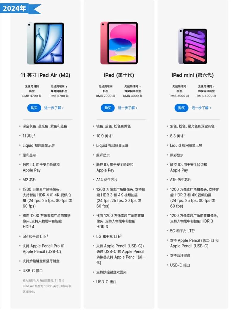 苹果终于告别64GB时代！128GB起步的新iPad和iPhone，你心动了吗？  第7张