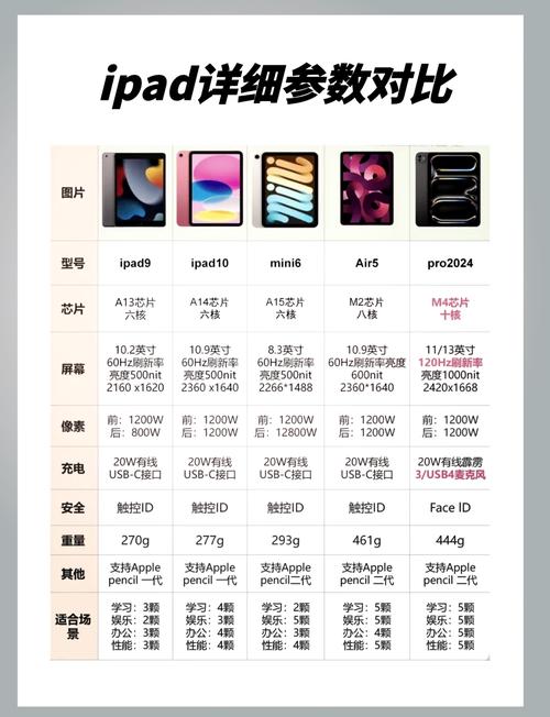 苹果终于告别64GB时代！128GB起步的新iPad和iPhone，你心动了吗？  第10张