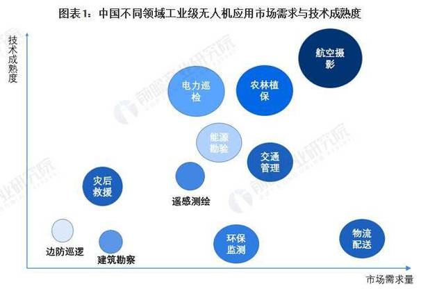 无人机行业人才缺口达100万！你准备好抓住这波高薪机会了吗？  第4张