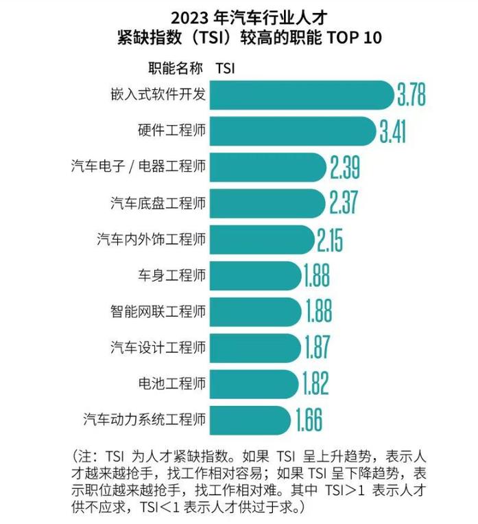 无人机行业人才缺口达100万！你准备好抓住这波高薪机会了吗？  第5张