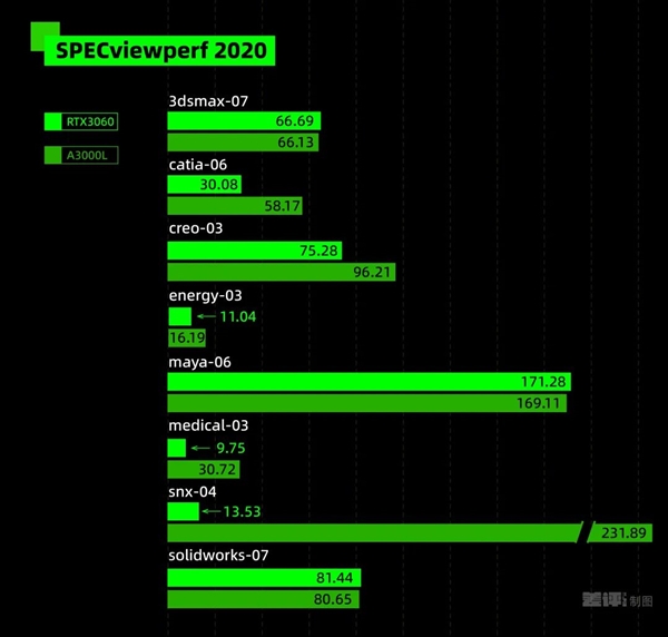 专业显卡真的是智商税吗？揭秘游戏卡与专业卡的惊人差异  第12张