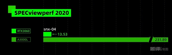 专业显卡真的是智商税吗？揭秘游戏卡与专业卡的惊人差异  第13张