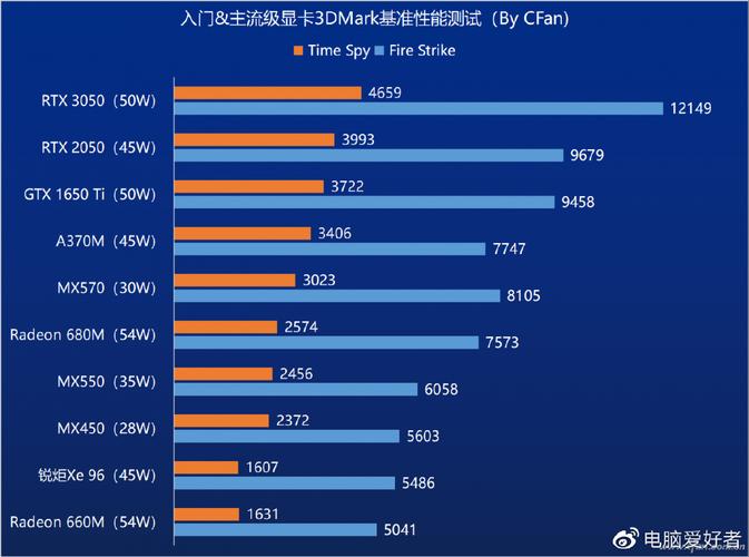 专业显卡真的是智商税吗？揭秘游戏卡与专业卡的惊人差异  第17张