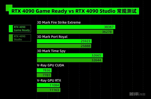 专业显卡真的是智商税吗？揭秘游戏卡与专业卡的惊人差异  第19张