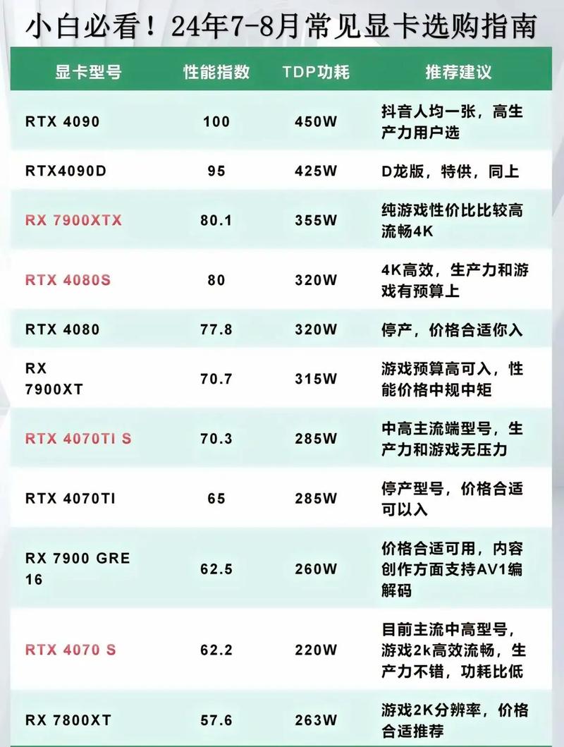 专业显卡真的是智商税吗？揭秘游戏卡与专业卡的惊人差异  第20张