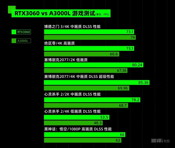 专业显卡真的是智商税吗？揭秘游戏卡与专业卡的惊人差异  第9张