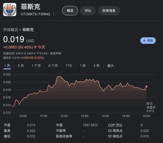 从580亿市值到破产清算，Fisker的造车梦为何仅一年就破灭？  第11张