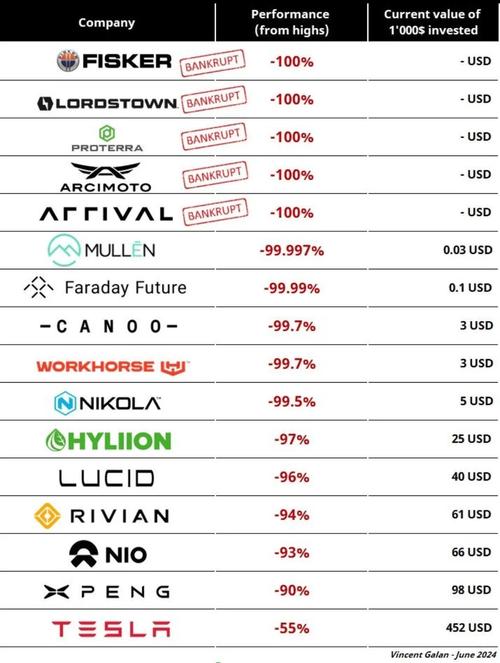 从580亿市值到破产清算，Fisker的造车梦为何仅一年就破灭？  第16张