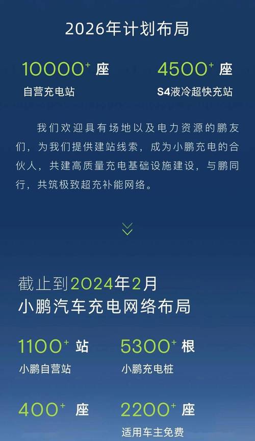 小鹏与大众联手打造420城超快充网络，充电新时代即将来临  第5张