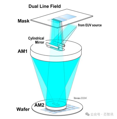 下一代EUV光刻技术即将颠覆！10倍效率的铥激光器能否取代传统CO2激光器？