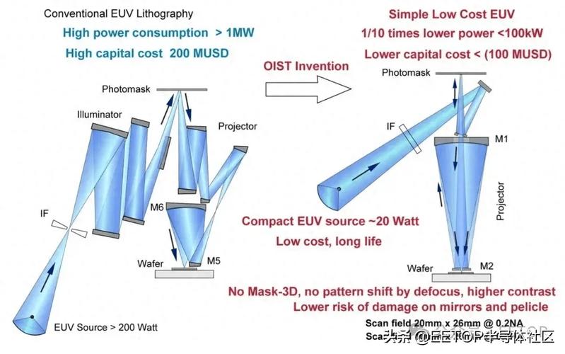 下一代EUV光刻技术即将颠覆！10倍效率的铥激光器能否取代传统CO2激光器？  第7张