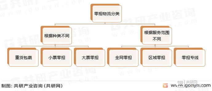 零担快运：物流行业的下一个金矿？精细化管理如何重塑行业格局  第2张