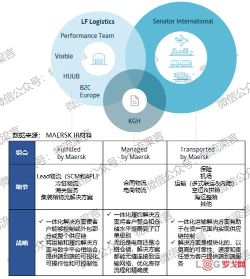 零担快运：物流行业的下一个金矿？精细化管理如何重塑行业格局  第12张