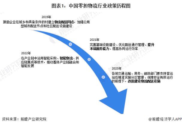 零担快运：物流行业的下一个金矿？精细化管理如何重塑行业格局  第3张