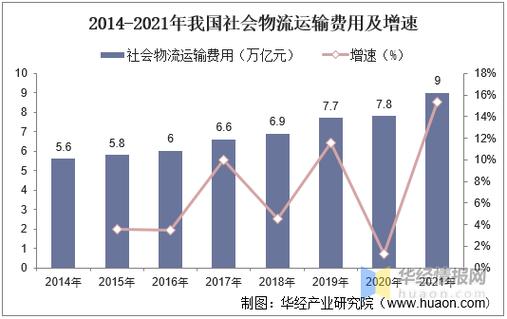 零担快运：物流行业的下一个金矿？精细化管理如何重塑行业格局  第5张