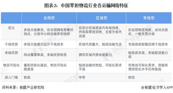 零担快运：物流行业的下一个金矿？精细化管理如何重塑行业格局  第6张