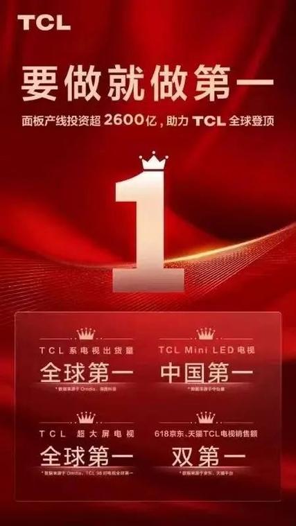 TCL美国业务逆势增长20%！李东生亲临洛杉矶，98英寸大屏市场称霸  第11张