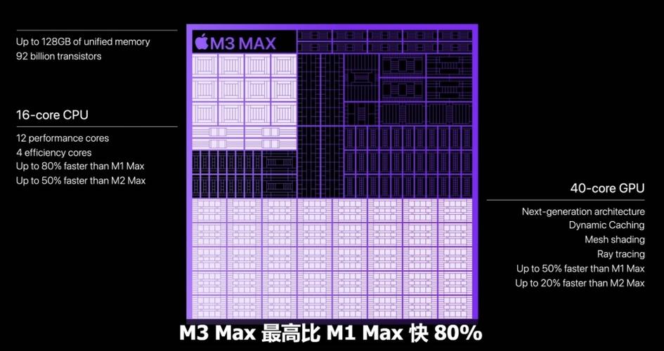 苹果A系列处理器成本飙升300%！200亿晶体管背后隐藏了什么秘密？  第5张