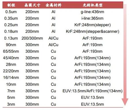 苹果A系列处理器成本飙升300%！200亿晶体管背后隐藏了什么秘密？  第6张