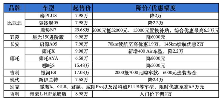 2024年汽车市场降价潮来袭！227款车型大降价，你准备好了吗？  第2张