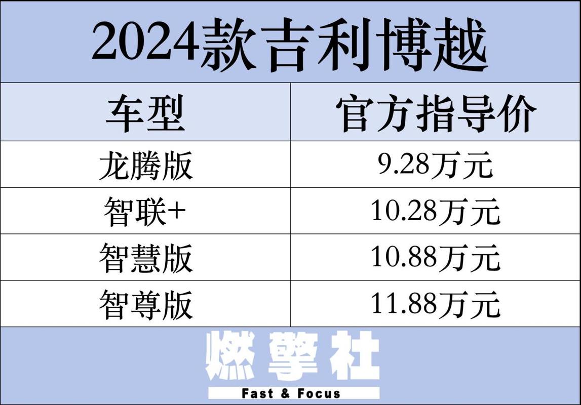 2024年汽车市场降价潮来袭！227款车型大降价，你准备好了吗？  第3张