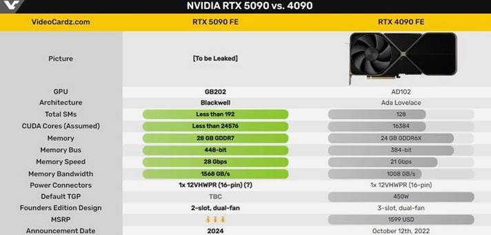 NVIDIA RTX 5090震撼发布！黄仁勋亲自揭秘，32GB GDDR7显存能否颠覆游戏体验？  第14张