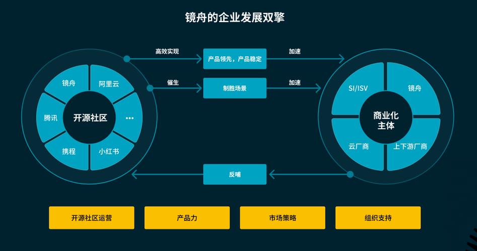 镜舟科技频获殊荣！凭什么能在大数据领域脱颖而出？  第9张