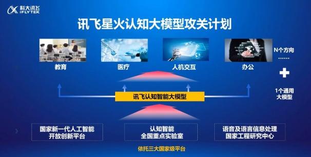 科大讯飞为何能成为2024大模型中标之王？91个项目、8.47亿金额背后的秘密  第2张