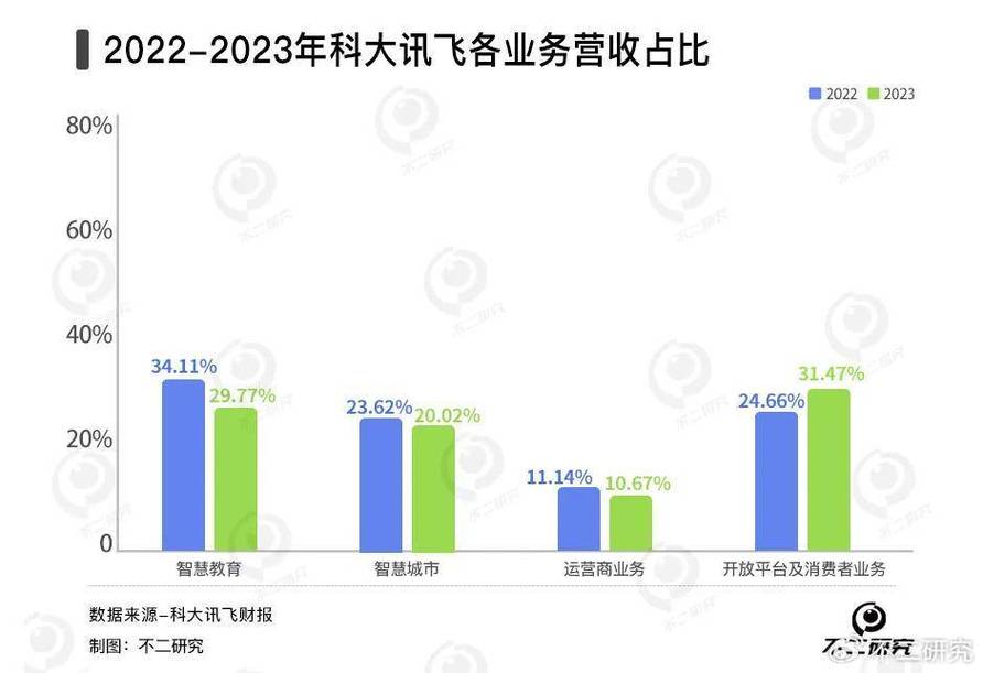 科大讯飞为何能成为2024大模型中标之王？91个项目、8.47亿金额背后的秘密  第6张