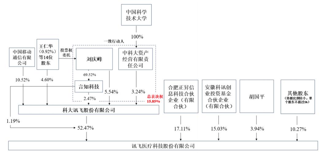 科大讯飞为何能成为2024大模型中标之王？91个项目、8.47亿金额背后的秘密  第8张