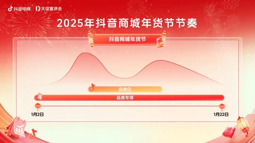 2025年春节消费大爆发！抖音商城年货节如何助你赢取开门红？  第4张