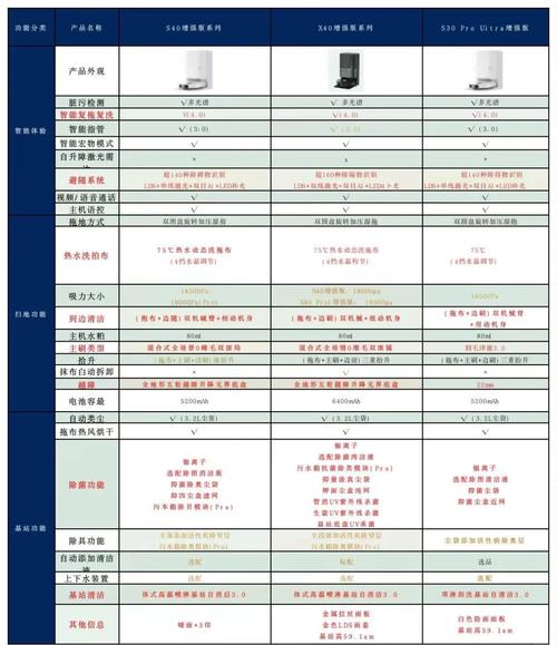 追觅扫地机器人全球首发！AI与硬件的深度融合将如何颠覆智能清洁新时代？  第3张