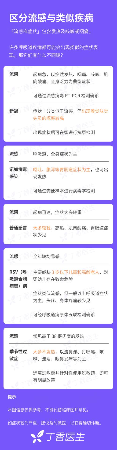 甲流来袭！99%流感病例都是它，中青年也难逃？如何预防一文说清  第7张