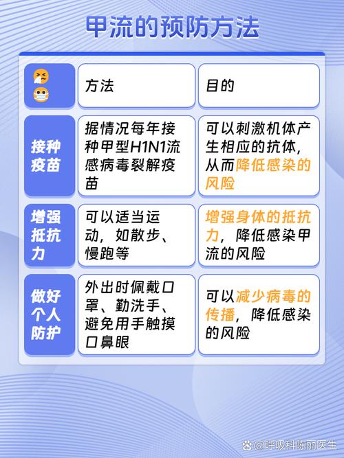 甲流来袭！99%流感病例都是它，中青年也难逃？如何预防一文说清  第9张