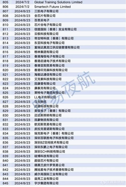 雷电微力被列入美国实体清单，公司经营会受影响吗？揭秘背后的真相  第11张