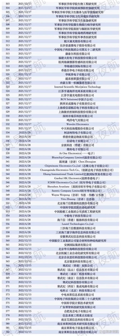 雷电微力被列入美国实体清单，公司经营会受影响吗？揭秘背后的真相  第4张