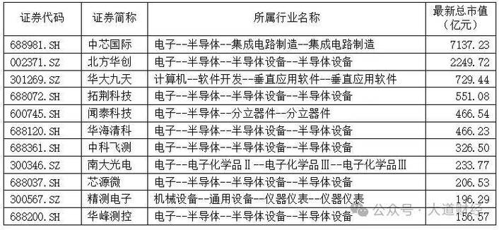 雷电微力被列入美国实体清单，公司经营会受影响吗？揭秘背后的真相  第5张