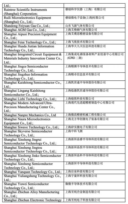 雷电微力被列入美国实体清单，公司经营会受影响吗？揭秘背后的真相  第7张