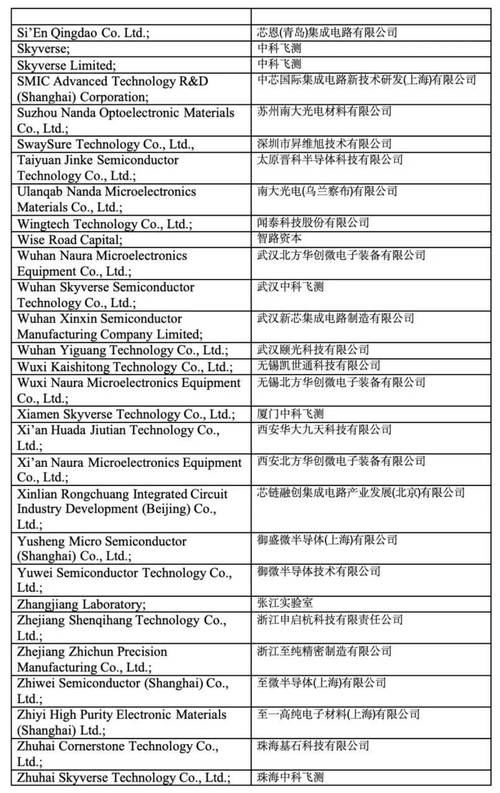 雷电微力被列入美国实体清单，公司经营会受影响吗？揭秘背后的真相  第8张