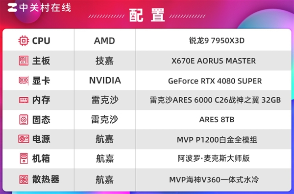 8TB固态硬盘来了！你的存储空间还够用吗？  第10张