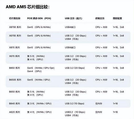 AMD B850主板终于来了！比X870E少8条PCIe通道，性能差距有多大？  第4张