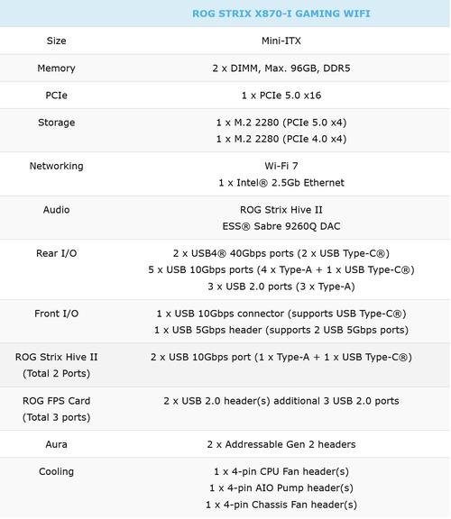 AMD B850主板终于来了！比X870E少8条PCIe通道，性能差距有多大？  第8张