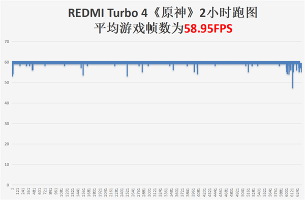 2025年手机界首款新机REDMI Turbo 4震撼来袭！性能与续航双飞跃，你准备好了吗？  第20张