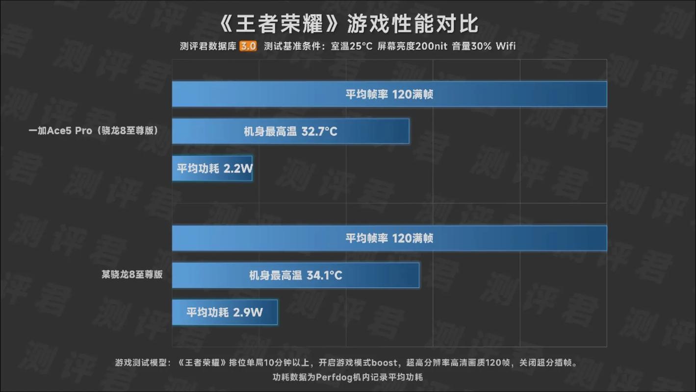 一加Ace 5 Pro为何一机难求？不到3000元的骁龙8至尊版，你抢到了吗  第8张