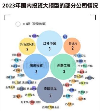 国产AI大模型登顶中美榜首，为何仿冒App却让用户陷入陷阱？  第5张