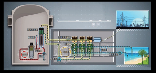 占地超3万平、如20层楼高的华龙一号核电站，安全究竟如何保障？  第5张