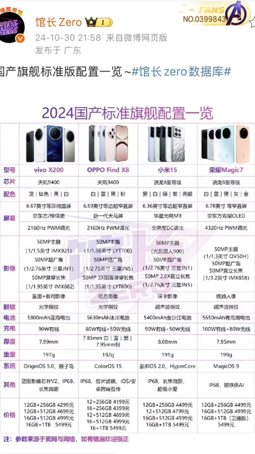 2024 年四季度旗舰机无线频段大不同！n79 频段厂商策略差异究竟为何？  第2张