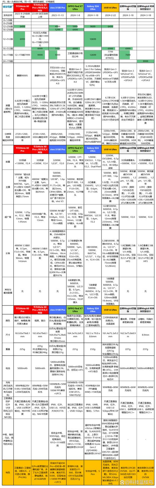 2024 年四季度旗舰机无线频段大不同！n79 频段厂商策略差异究竟为何？  第14张